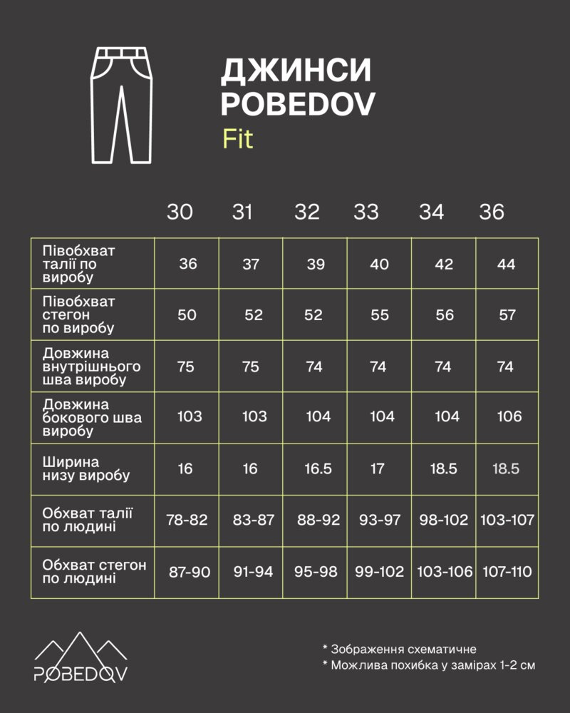 Джинси Pobedov Fit Темно-сірий 30 PNjn3 17630dge